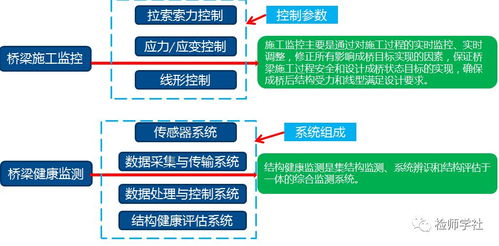 你知道吗 自动化检测 监测技术 在工程中有什么应用