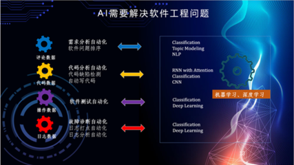 “人工智能时代下的软件工程发展研究”主题讲座